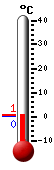 Trenutno: 0.1, Maks: 16.6, Min: 0.1