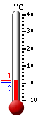 Trenutno: 0.5, Maks: 0.6, Min: 0.1